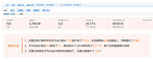 競價調(diào)整后效果對比