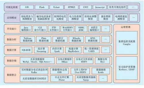 數(shù)據(jù)庫(kù)系統(tǒng)架構(gòu)和網(wǎng)站系統(tǒng)架構(gòu)