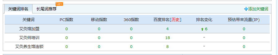 河南省百艾堂科技有限公司排名截圖